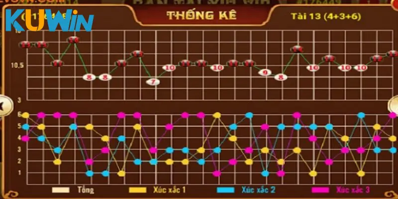 Kinh nghiệm bắt cầu bệt trong trò chơi tài xỉu